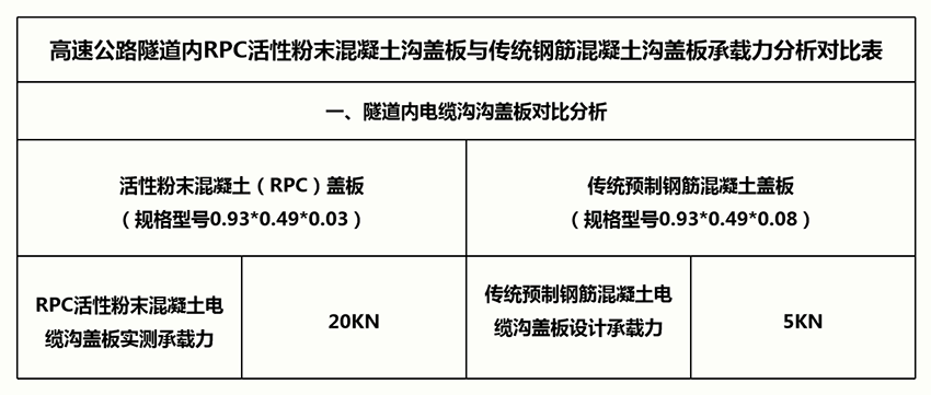 RPC盖板厂家
