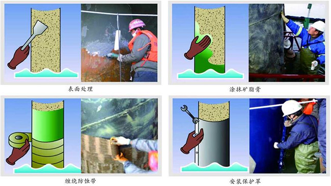 氧化聚合包覆防腐技术
