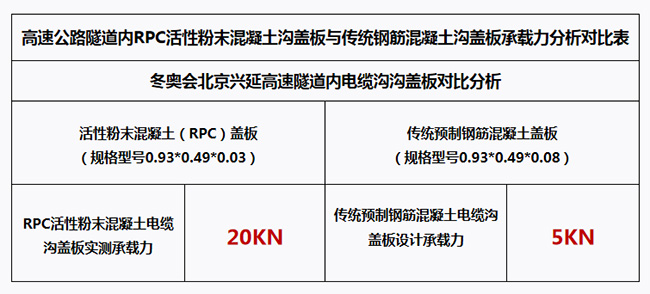RPC电缆沟盖板