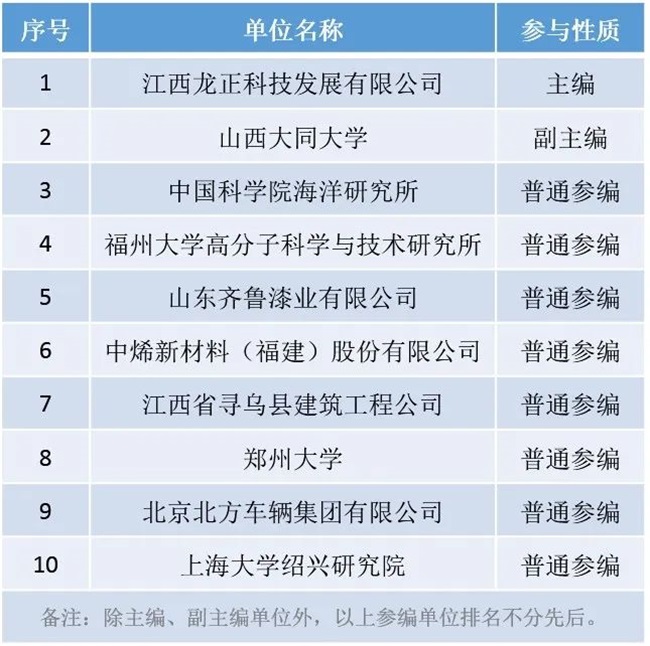 石墨烯水性防腐涂料