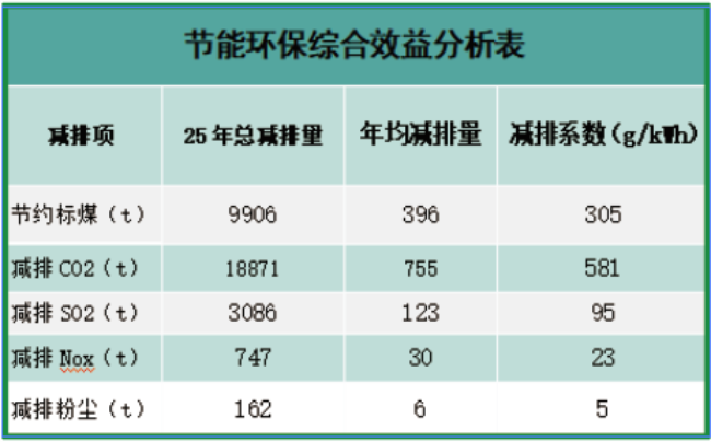 太阳能光伏组件